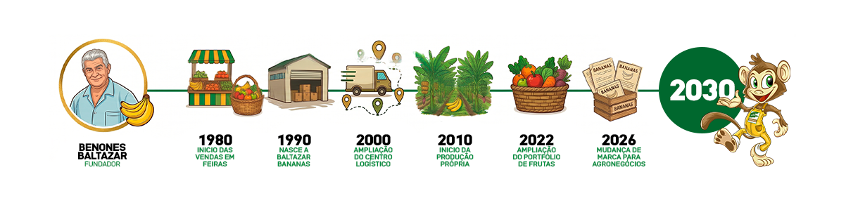 Distribuidora de Frutas em Taubaté